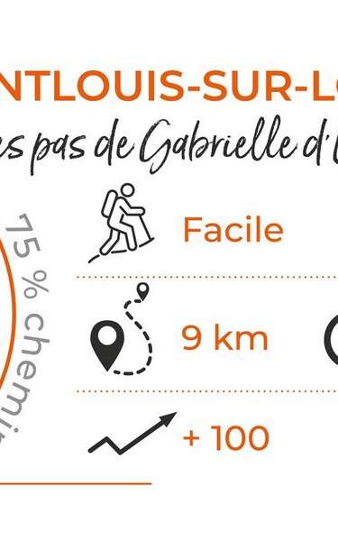 Sur les pas de Gabrielle d'Estrées