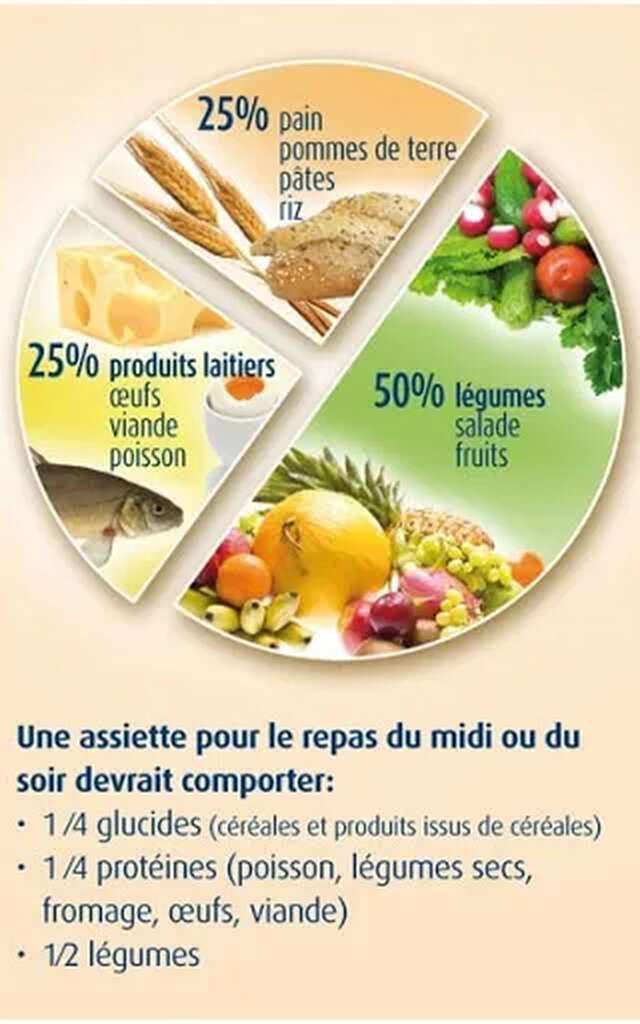 Rodez Santé Alimentation : "Conseils alimentaires en cas d'intestin irritable et sensibilité au gluten. Comment lire une étiquette sur un emballage."