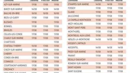 Vendanges 2026