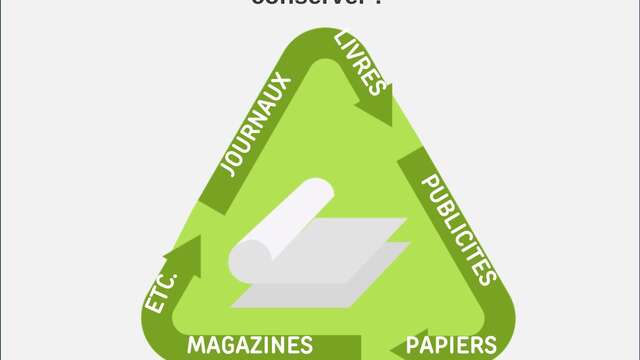 Opération benne a papier
