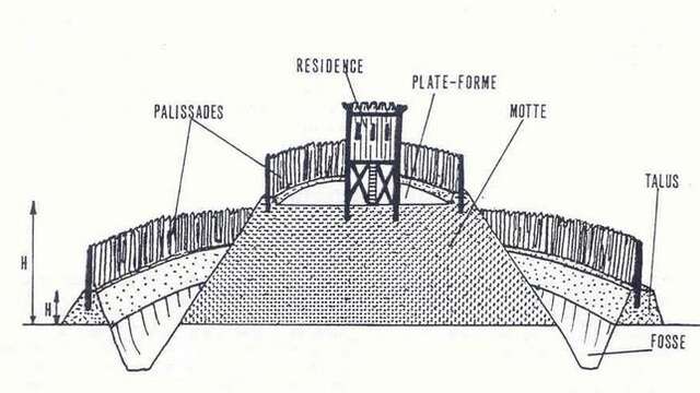 Motte castrale de Beffou