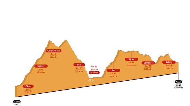 Challenge du Montcalm : Le Trail des Novis