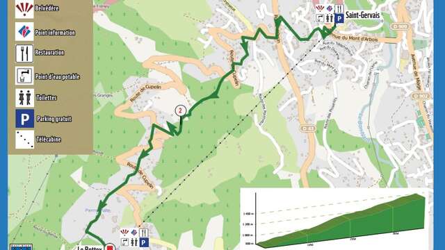 Itinéraire trail  Montée du Bettex