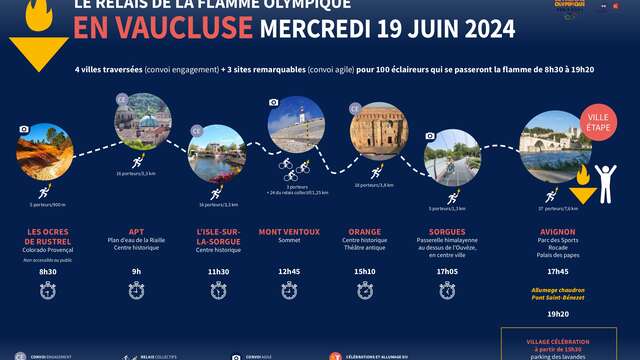 La Flamme Olympique en Vaucluse - JO 2024