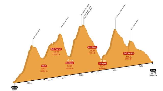 Le Challenge du Montcalm "La PicAriège"