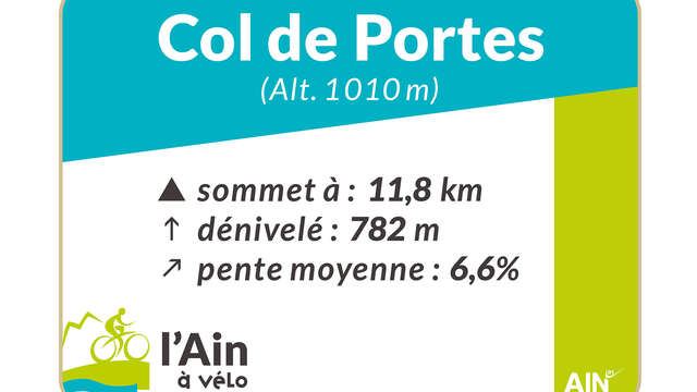 Col de Portes von Serrières de Briord aus