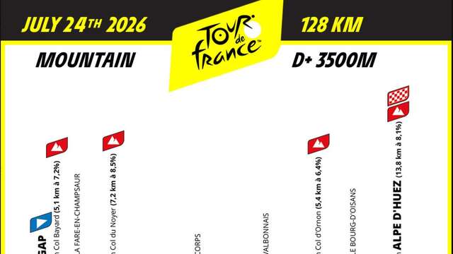 Tour de France 2026 dans Le Dévoluy