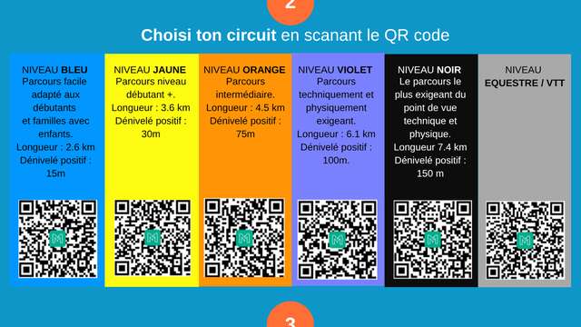 Parcours d’orientation du Domaine de Déva