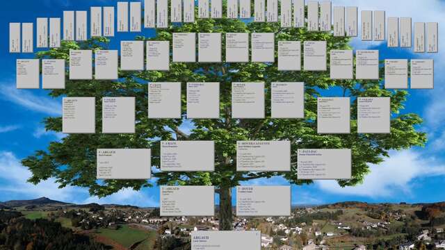 Atelier généalogie