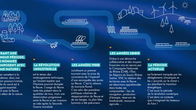 Exposition - Du tronc d'arbre au bateau du futur