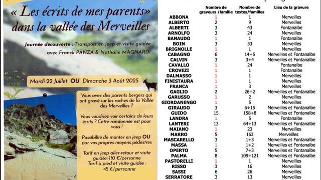 Passeggiata: "Gli scritti dei miei genitori nella Valle delle Meraviglie".