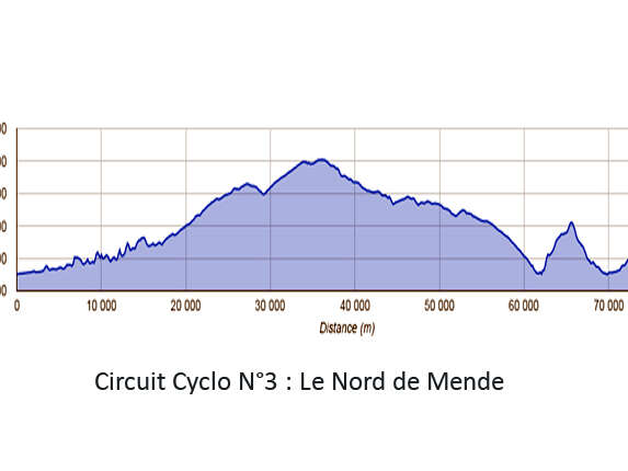 CIRCUIT CYCLO N°3 : LE NORD DE MENDE