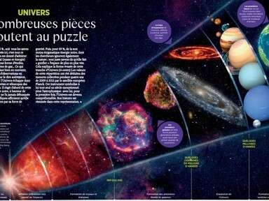 Atelier projection astronomie