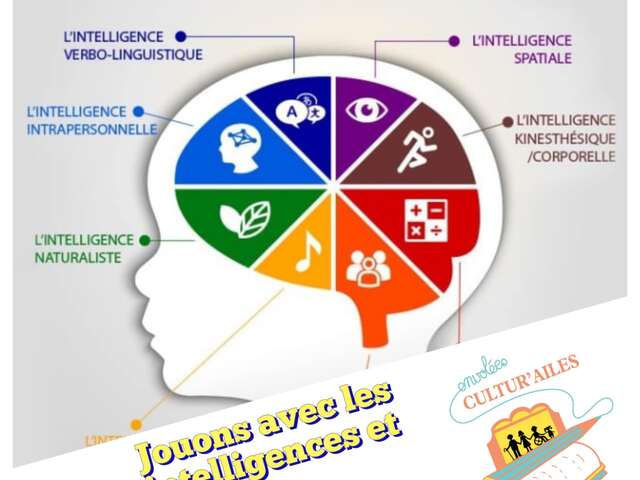 Atelier - << C'est quoi être intelligent ? >>