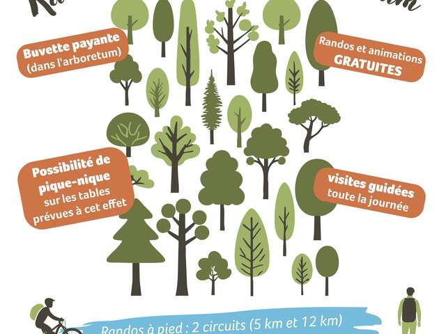 Randos autour de l'arboretum d'Etrez
