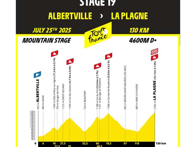Passage du Tour de France : Étape 19 Albertville - La Plagne