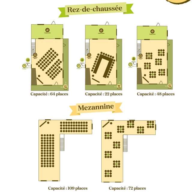 Location de salles à la Ferme de Fardissou