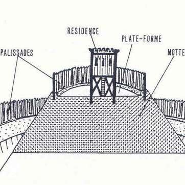 Motte castrale de Beffou