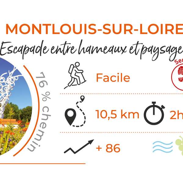 Escapade entre hameaux et paysages
