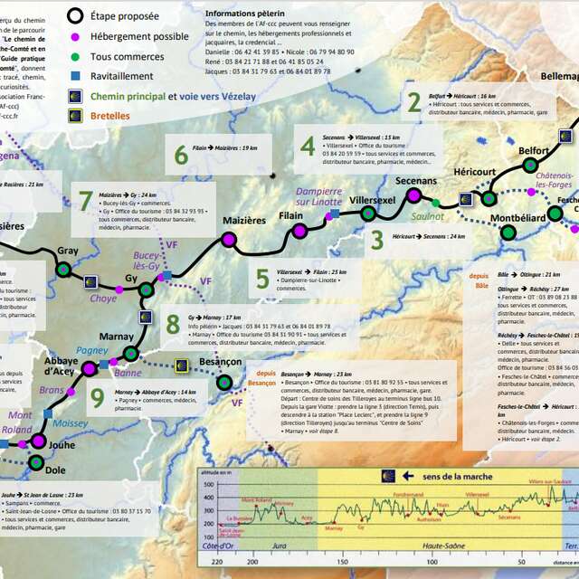 Chemin de Saint Jacques de Compostelle