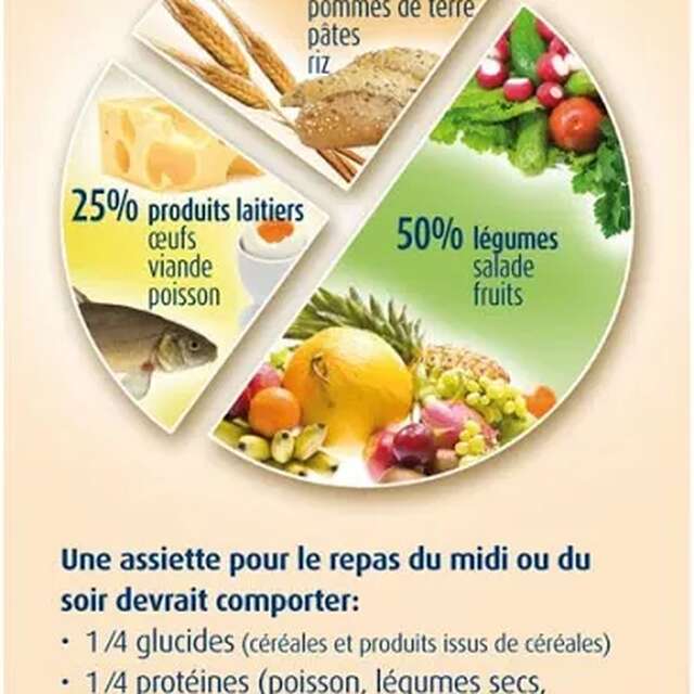 Rodez Santé Alimentation