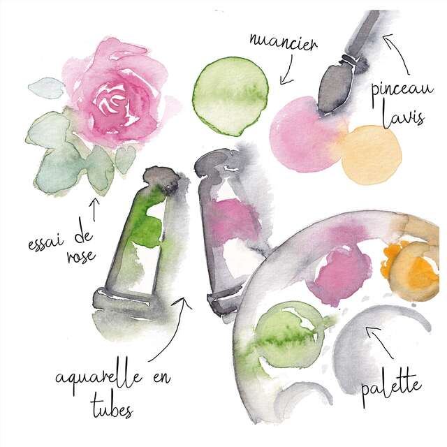 Atelier initiation aquarelle
