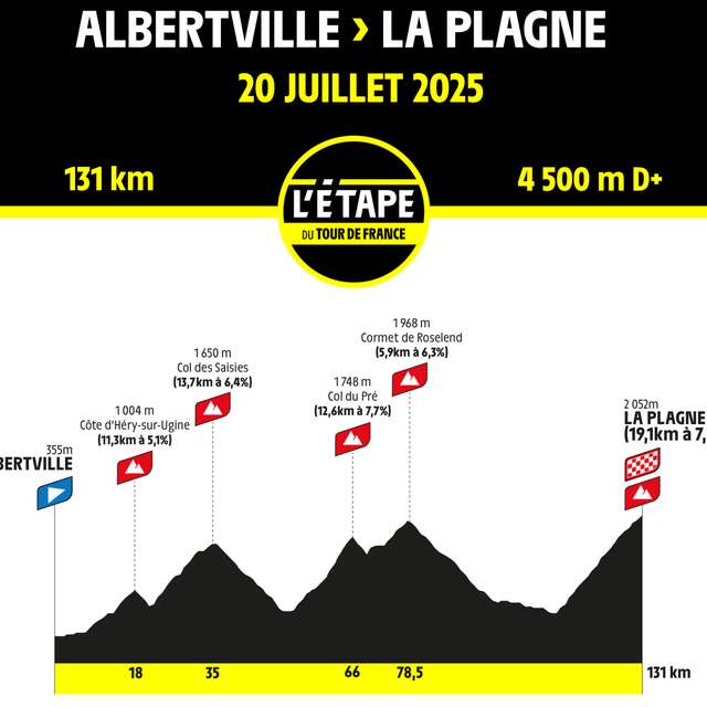Passage der Tour-Etappe