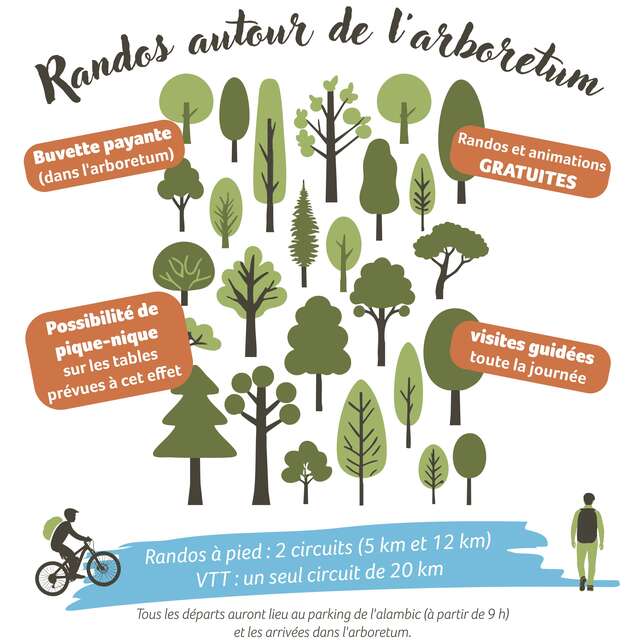Randos autour de l'arboretum d'Etrez