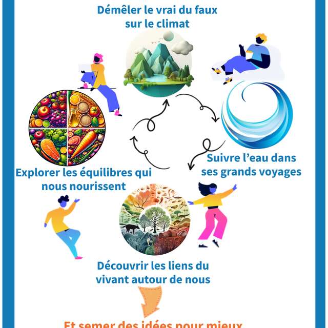 1001 Fresques : une aventure écologique, ludique et créative