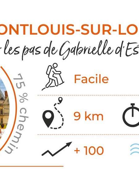 Sur les pas de Gabrielle d'Estrées