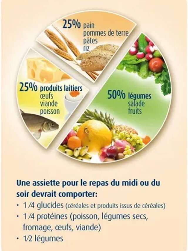 Rodez Santé Alimentation : "Conseils alimentaires en cas d'intestin irritable et sensibilité au gluten. Comment lire une étiquette sur un emballage."