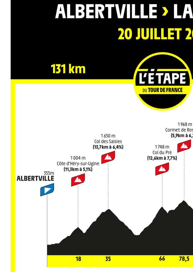 Passage de l'Étape du Tour