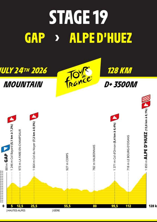 Tour de France 2026 dans Le Dévoluy