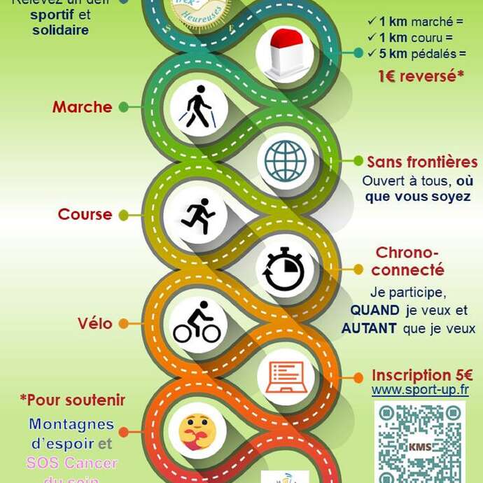 Les kilomètres solidaires 2026 des Trek'Heureuses