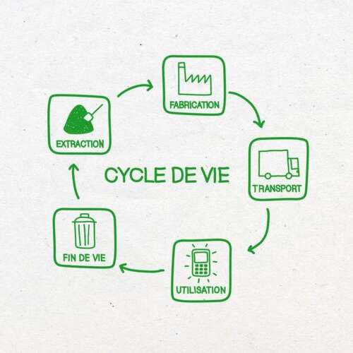 Animation "Cycle de vie d'un smartphone"