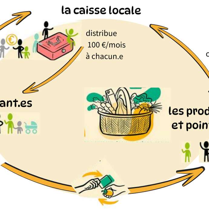 Sécurité Sociale de l'alimentation ? - Présentation de projet