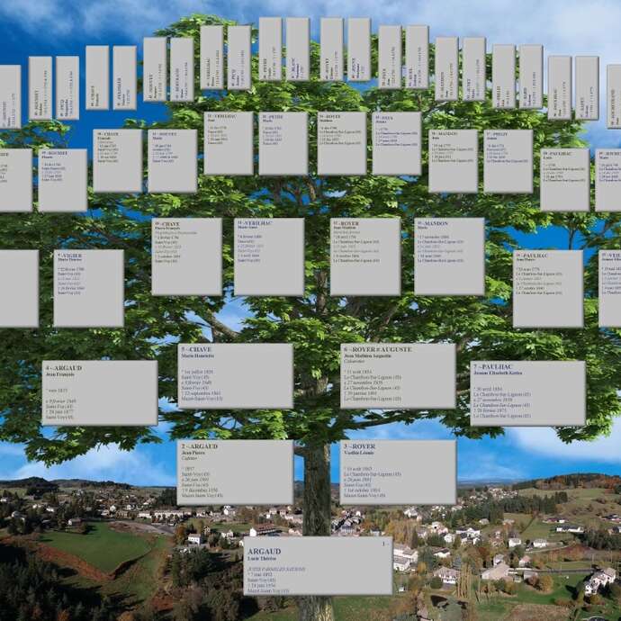 Atelier généalogie